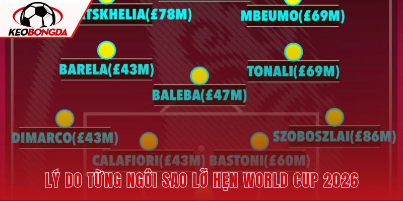 Nguyên nhân các ngôi sao vắng mặt tại World Cup 2026 từ vòng loại đến chấn thương